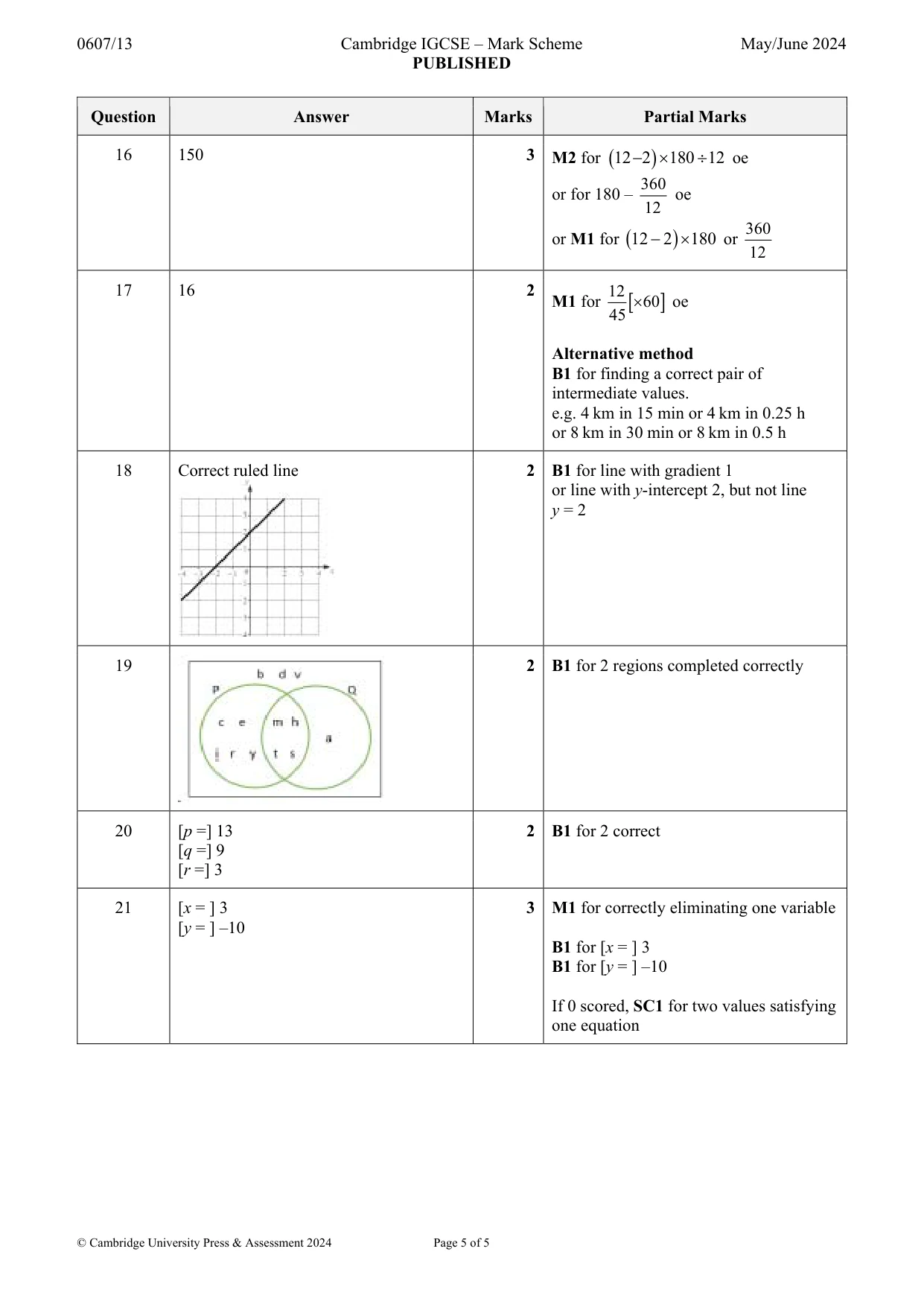 Mark scheme, page 5 of 5