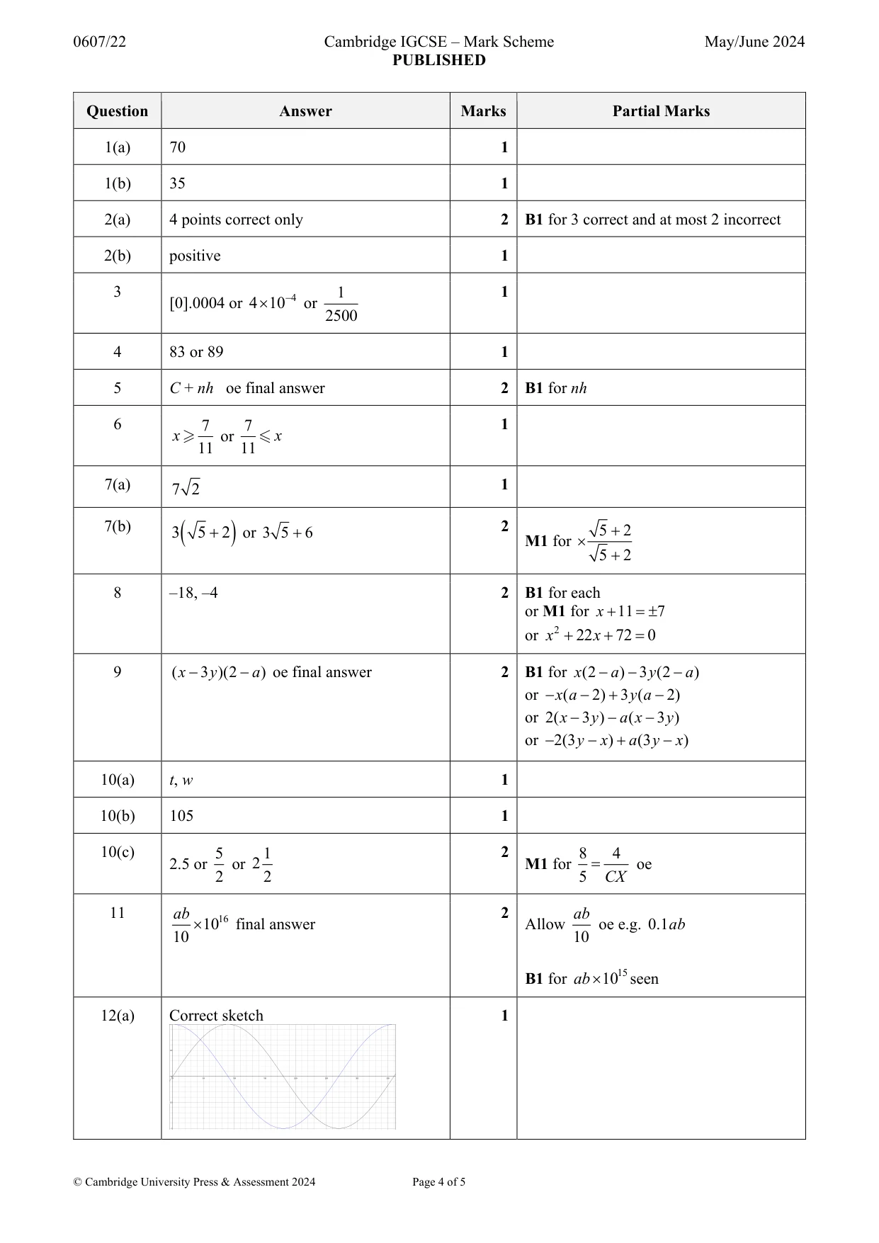Mark scheme, page 4 of 5