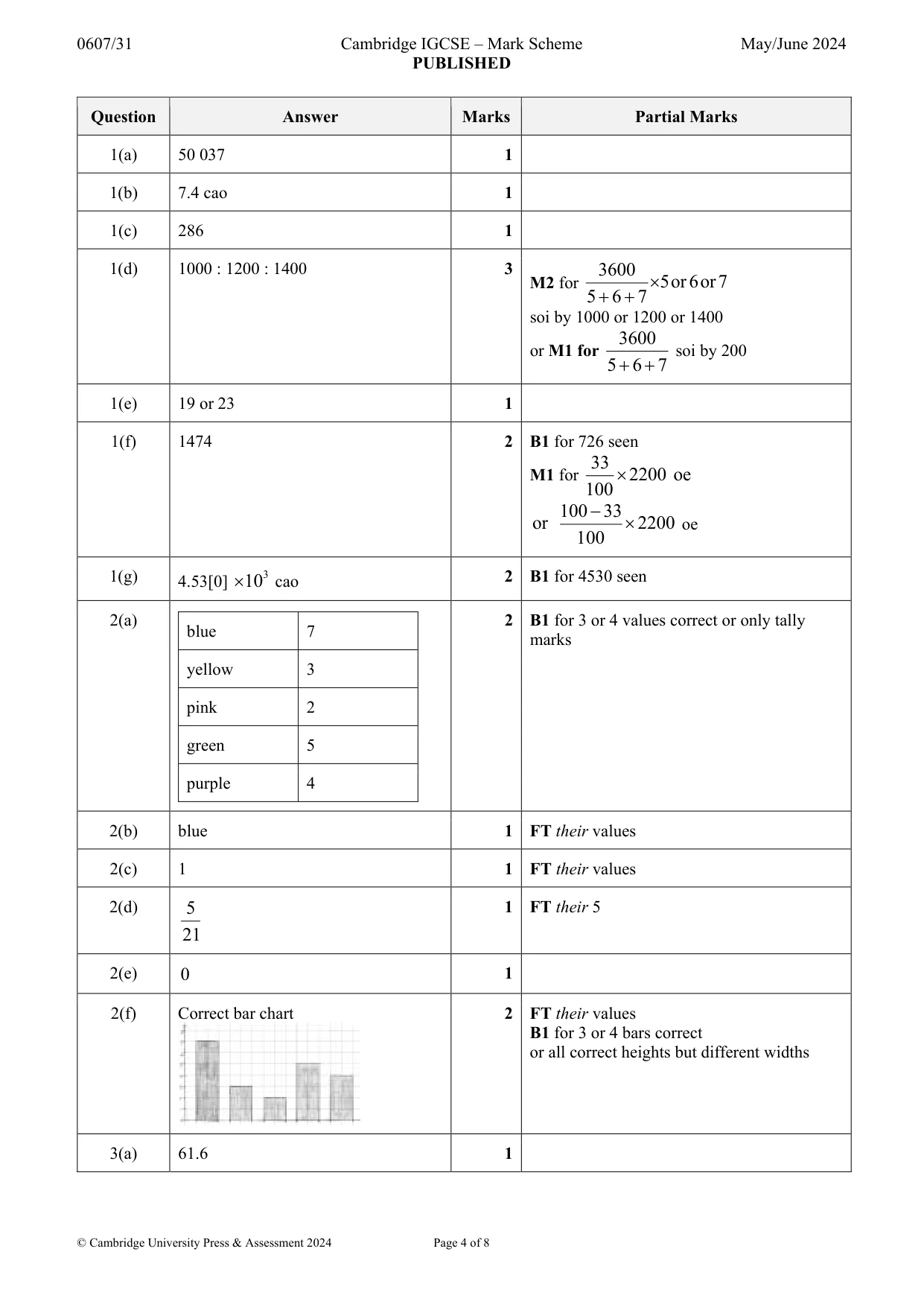 Mark scheme, page 4 of 8