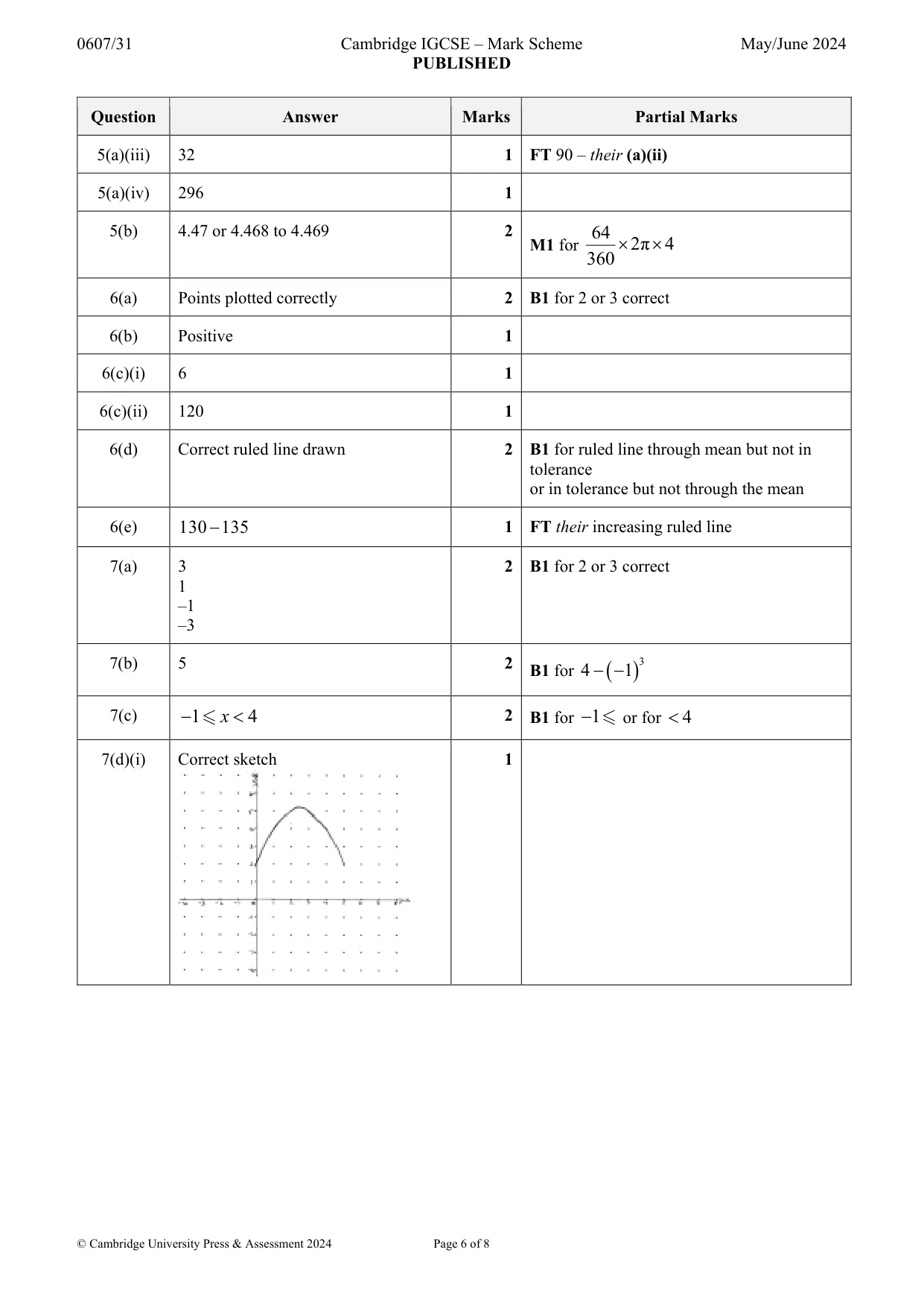 Mark scheme, page 6 of 8