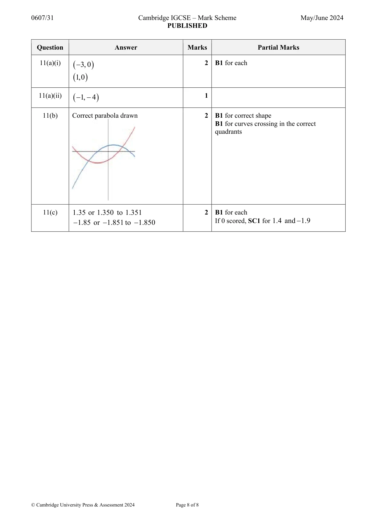 Mark scheme, page 8 of 8