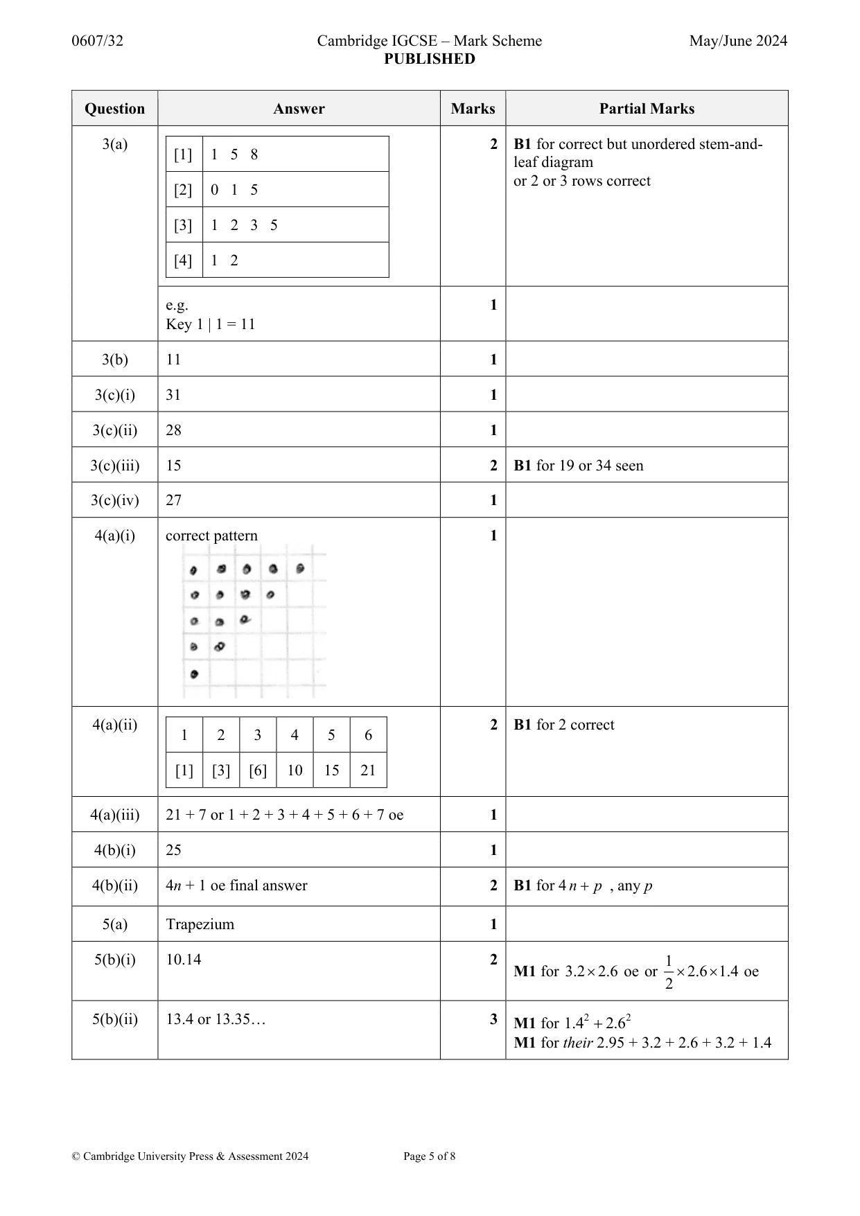 Mark scheme, page 5 of 8