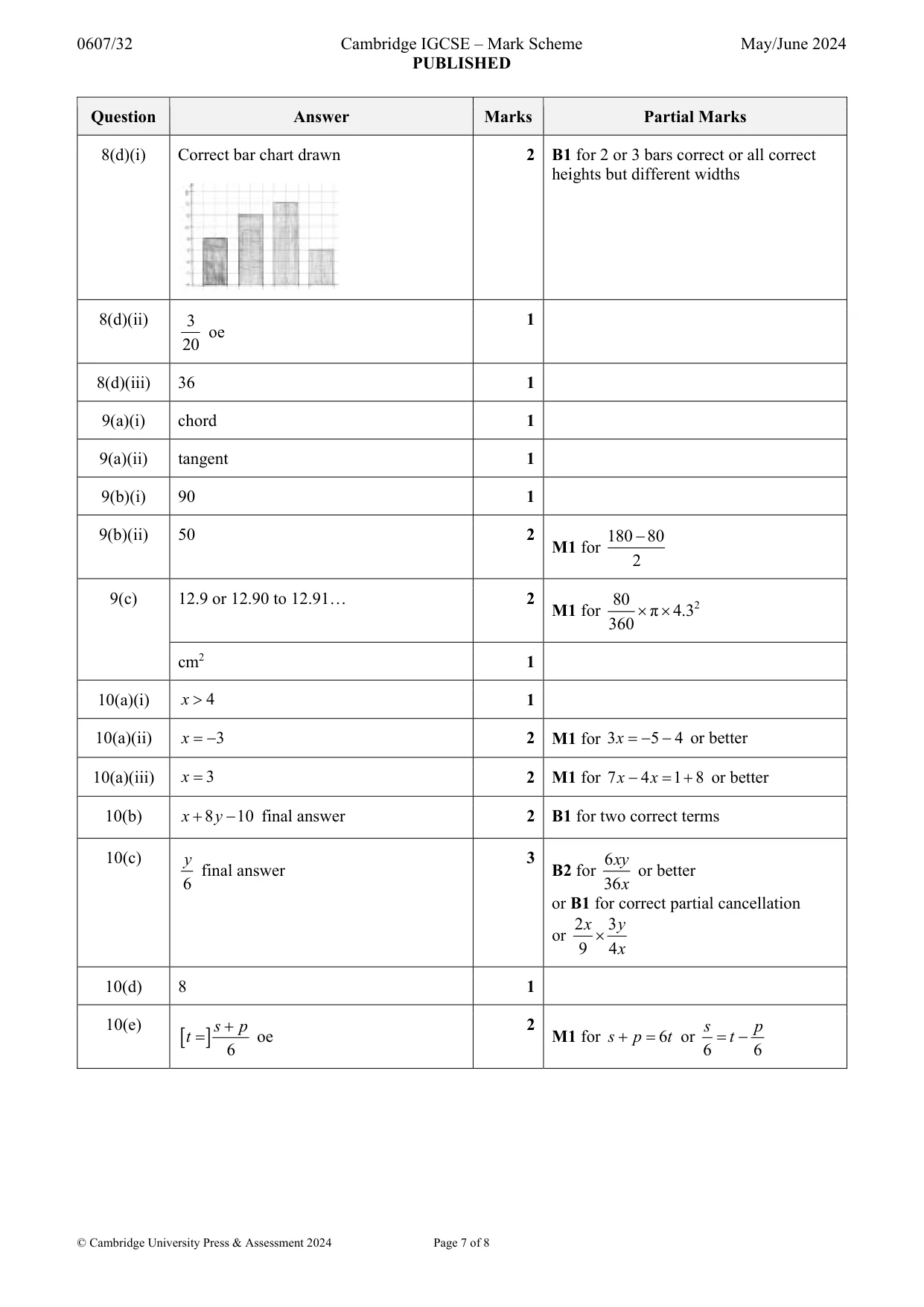 Mark scheme, page 7 of 8