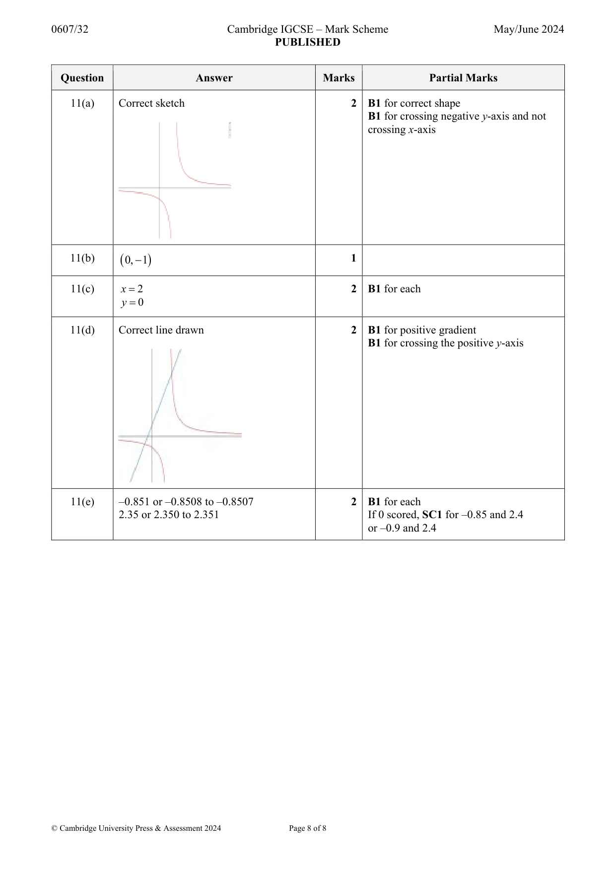 Mark scheme, page 8 of 8