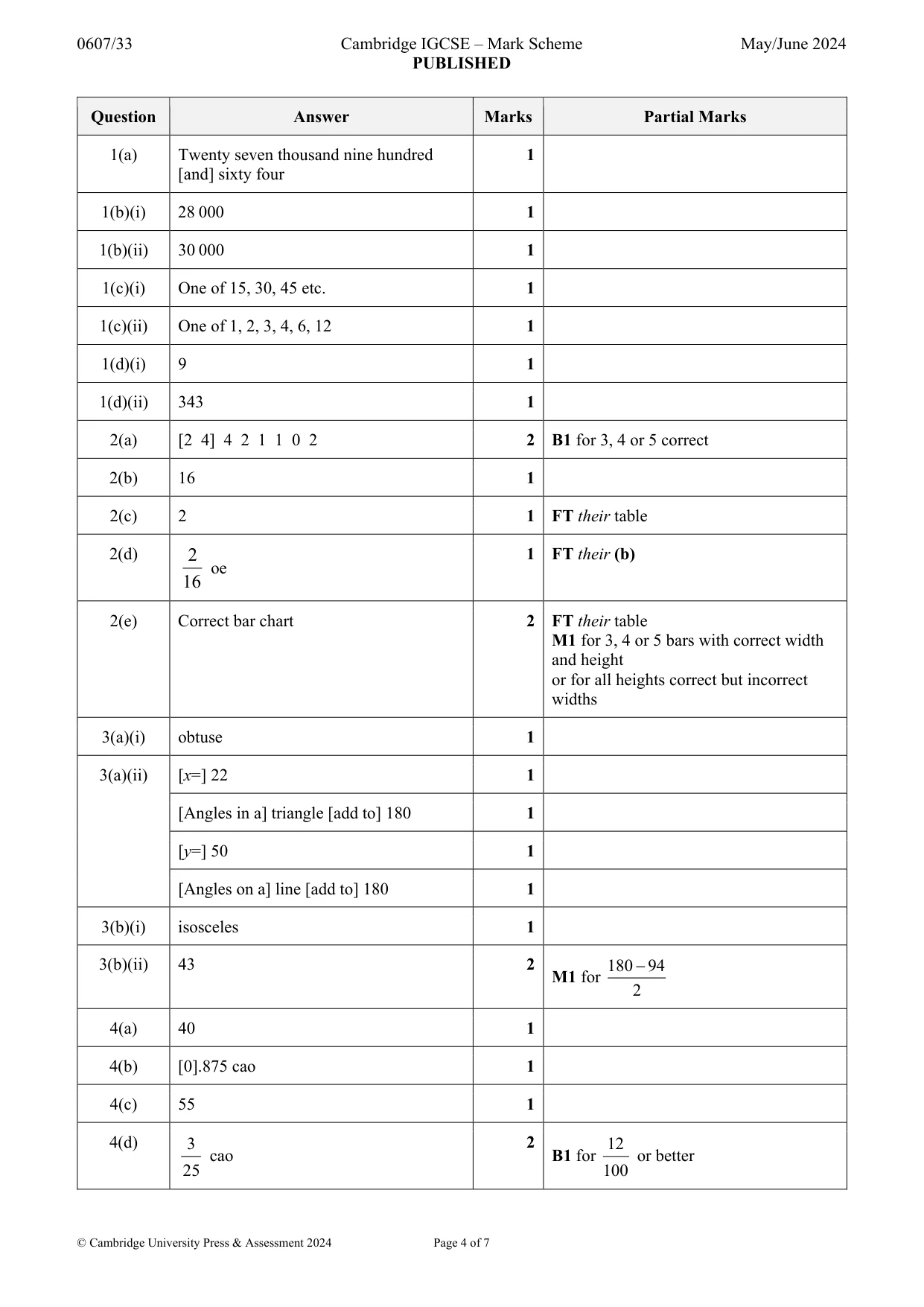 Mark scheme, page 4 of 7