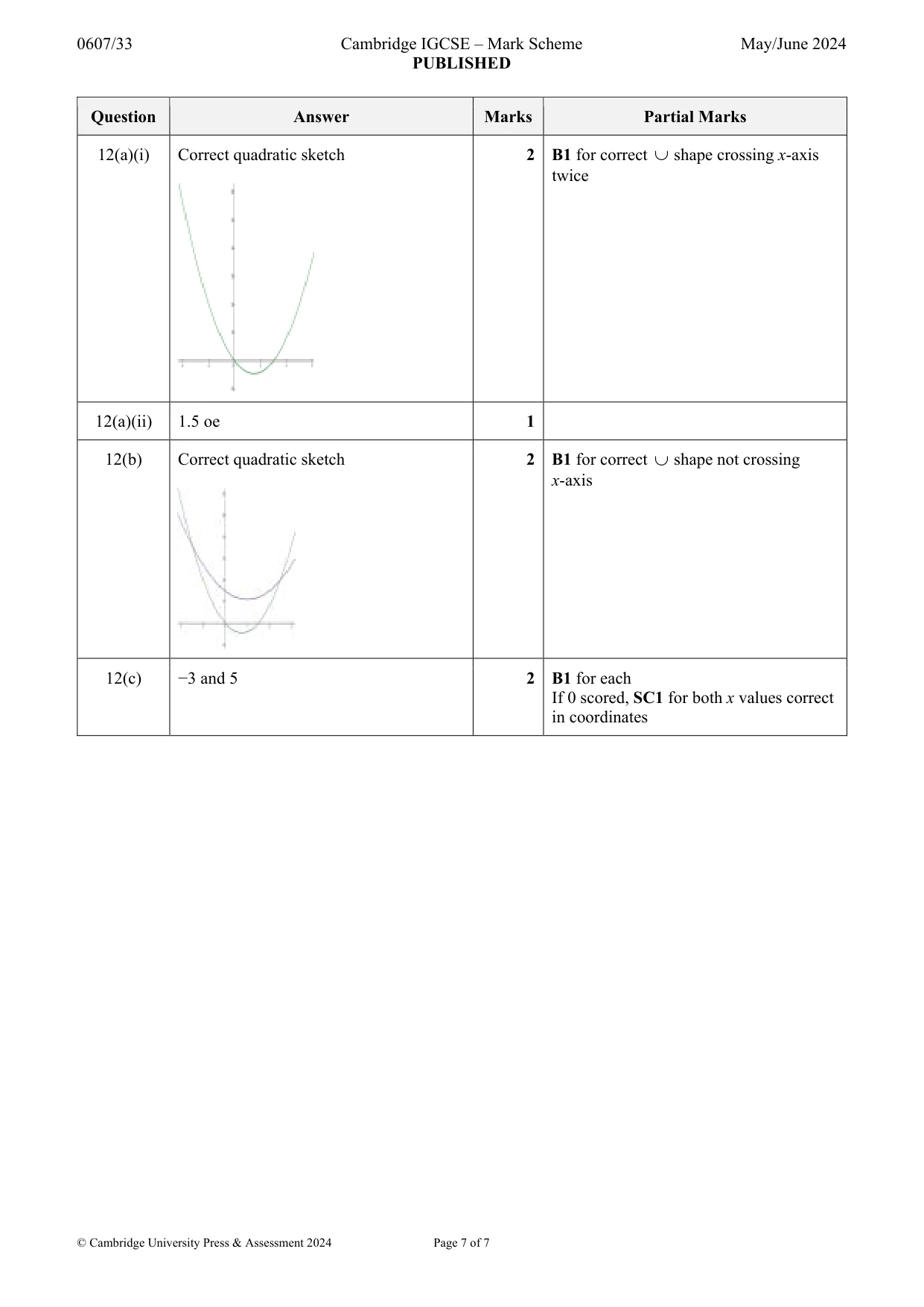 Mark scheme, page 7 of 7