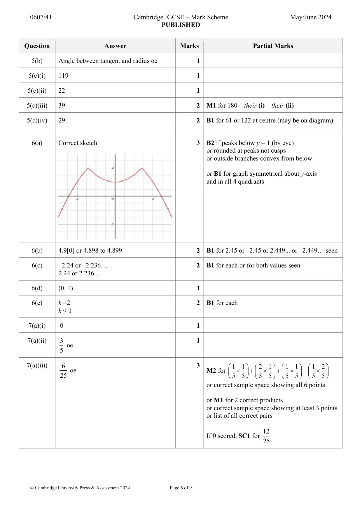 Mark scheme, page 6 of 9
