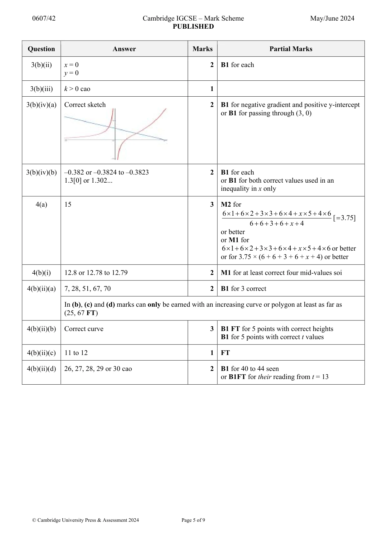 Mark scheme, page 5 of 9