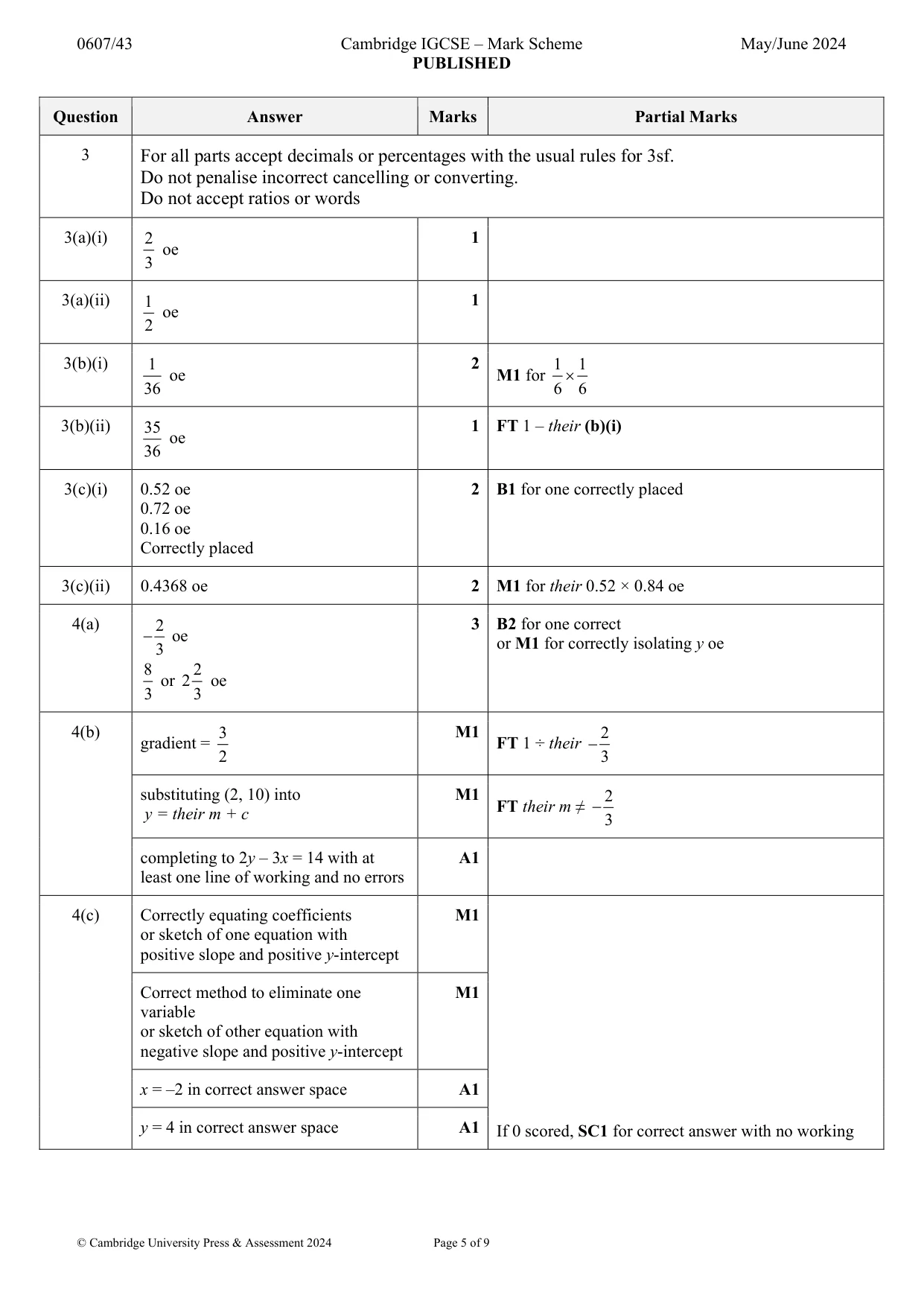 Mark scheme, page 5 of 9