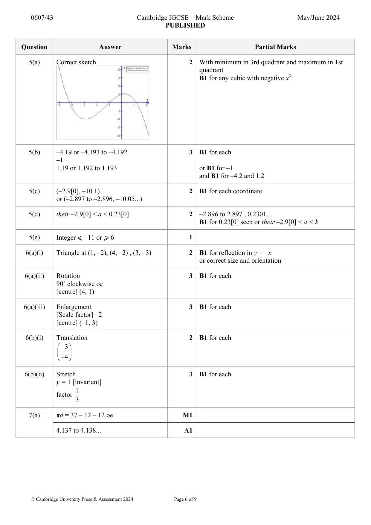 Mark scheme, page 6 of 9