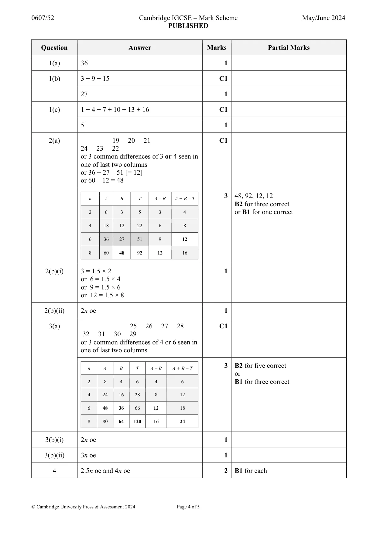 Mark scheme, page 4 of 5
