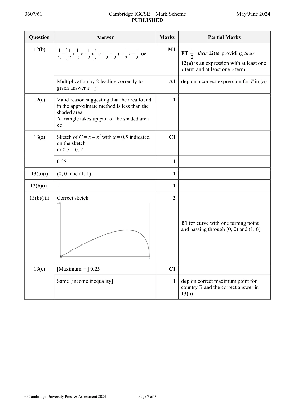 Mark scheme, page 7 of 7