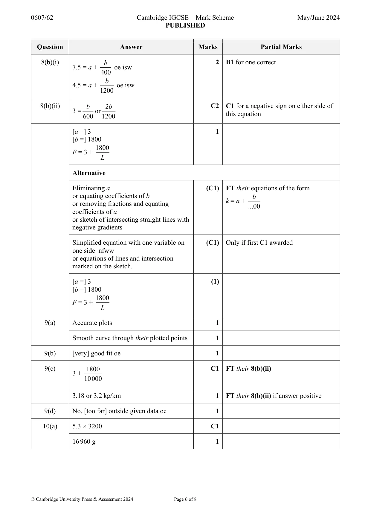 Mark scheme, page 6 of 8