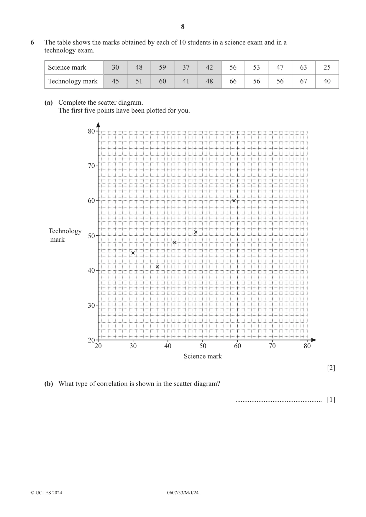 Cambridge IGCSE Mathematics - International 0607 2024 May/June Paper 3 · Variant 3 question paper, page 8 of 20