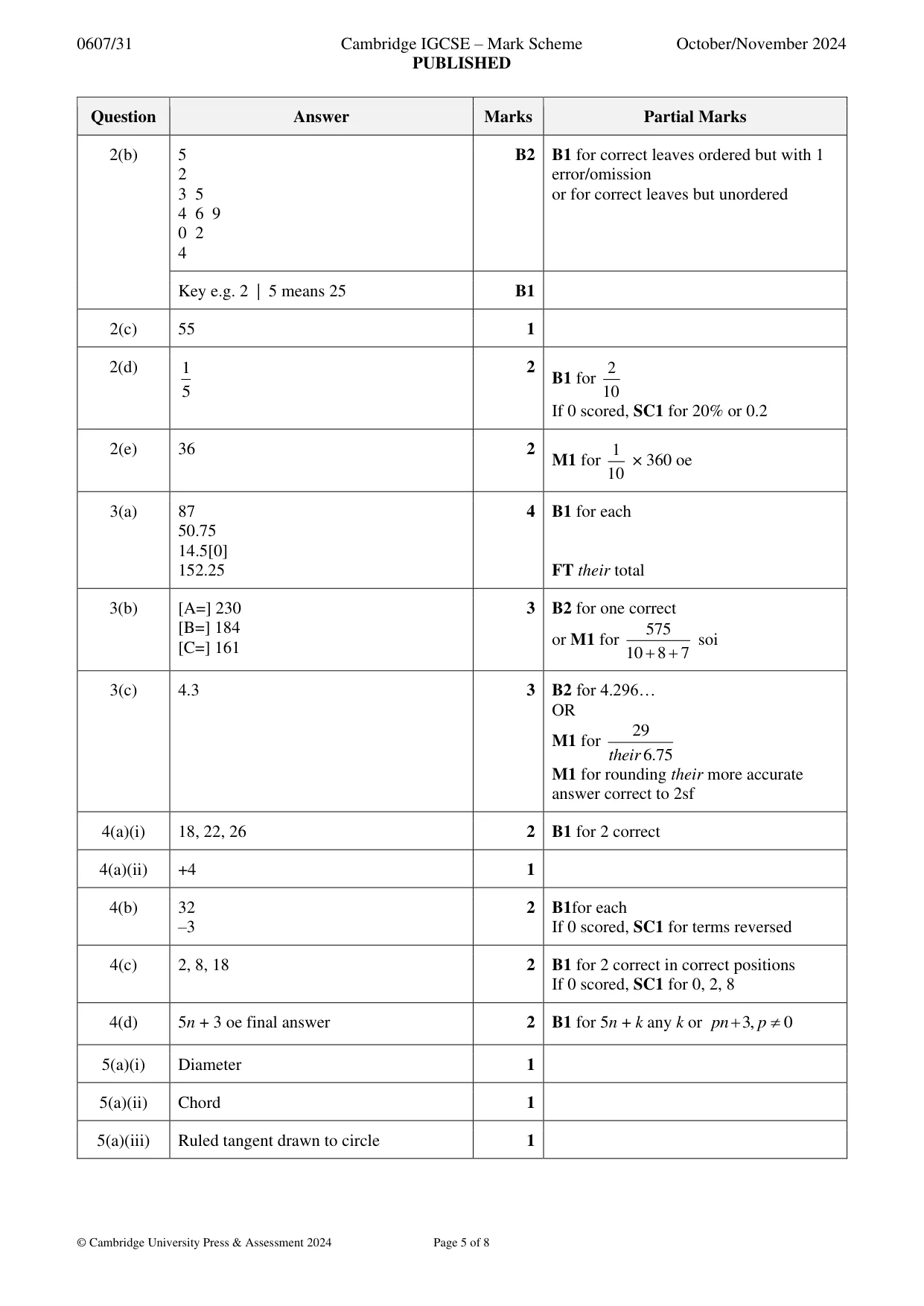 Mark scheme, page 5 of 8