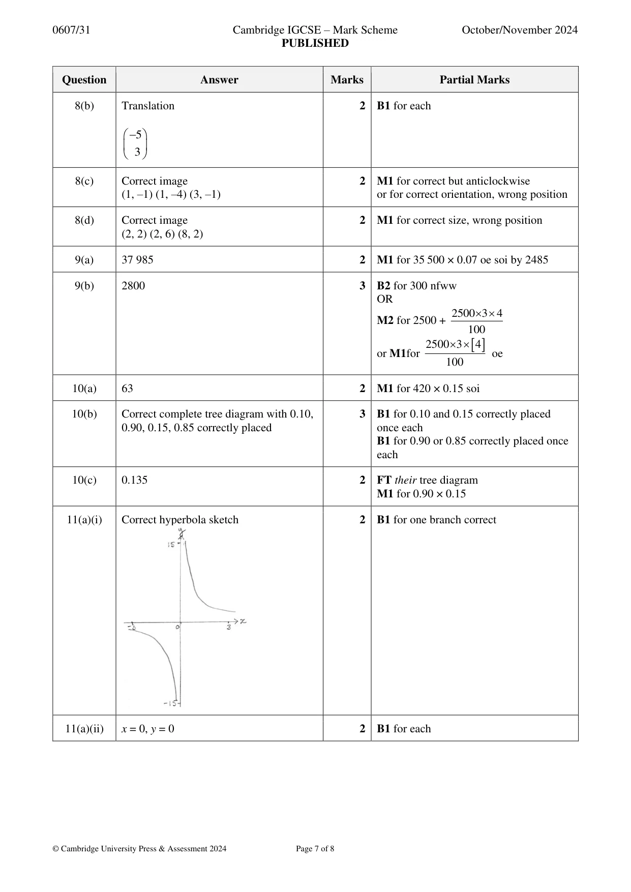 Mark scheme, page 7 of 8