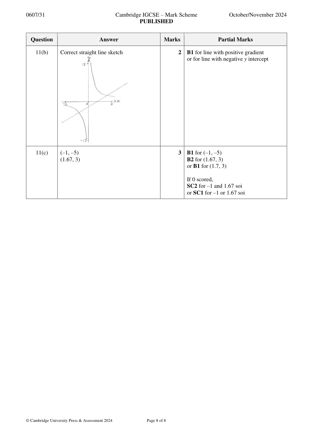 Mark scheme, page 8 of 8