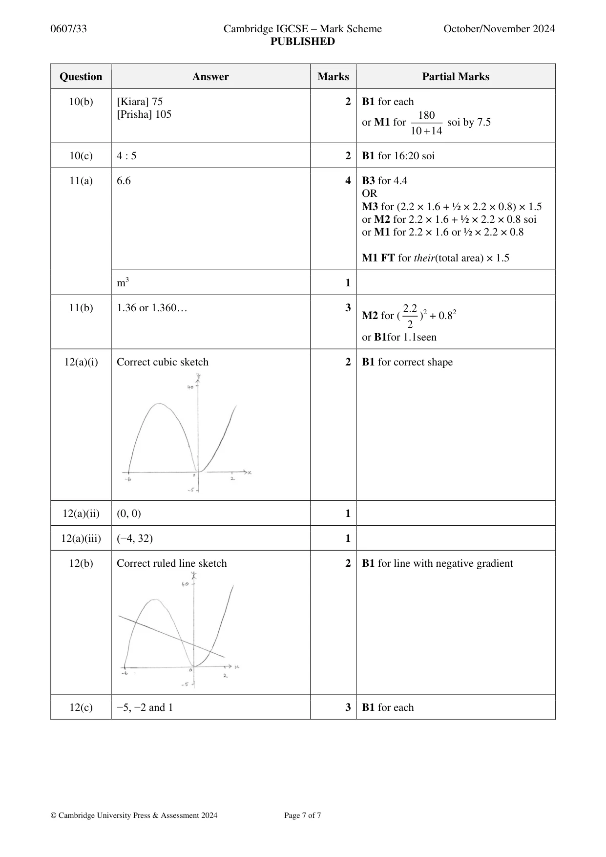 Mark scheme, page 7 of 7