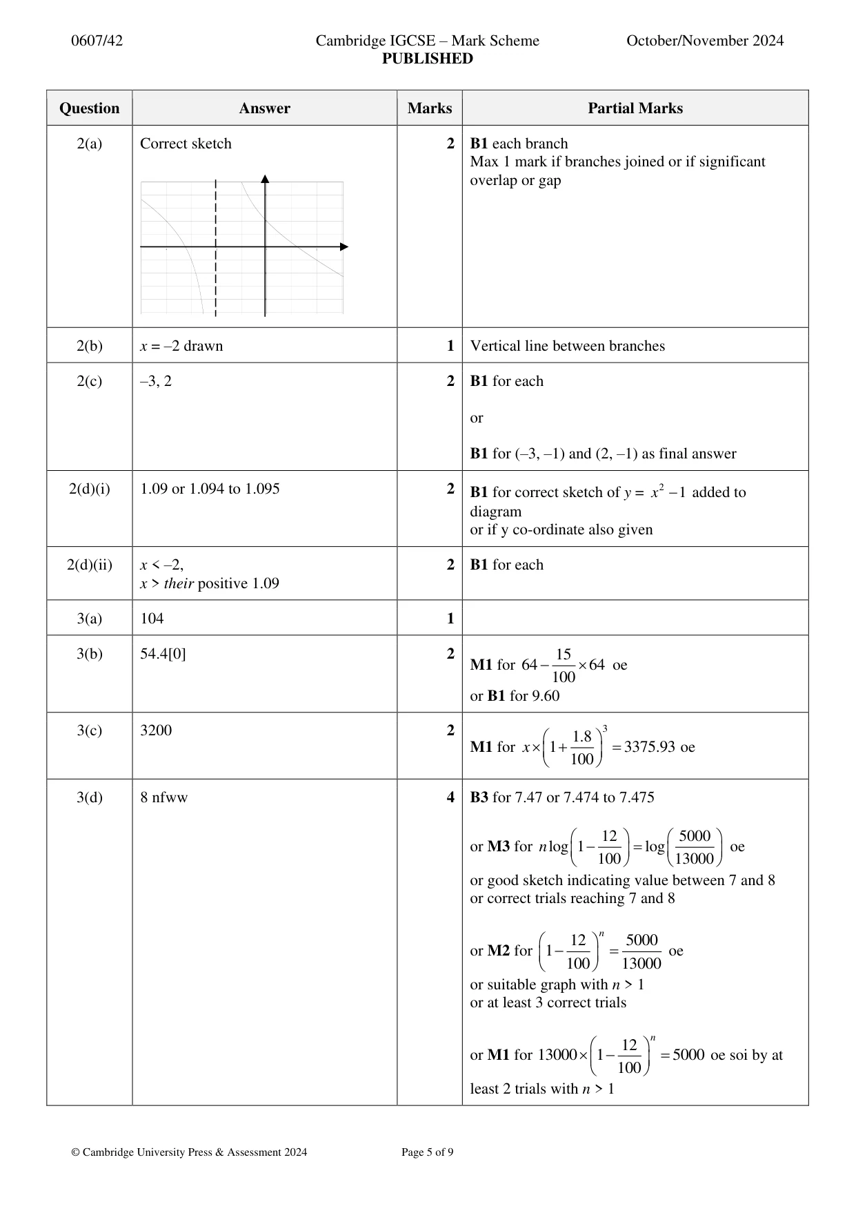 Mark scheme, page 5 of 9