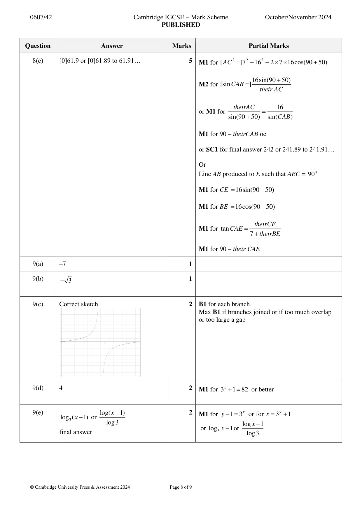 Mark scheme, page 8 of 9