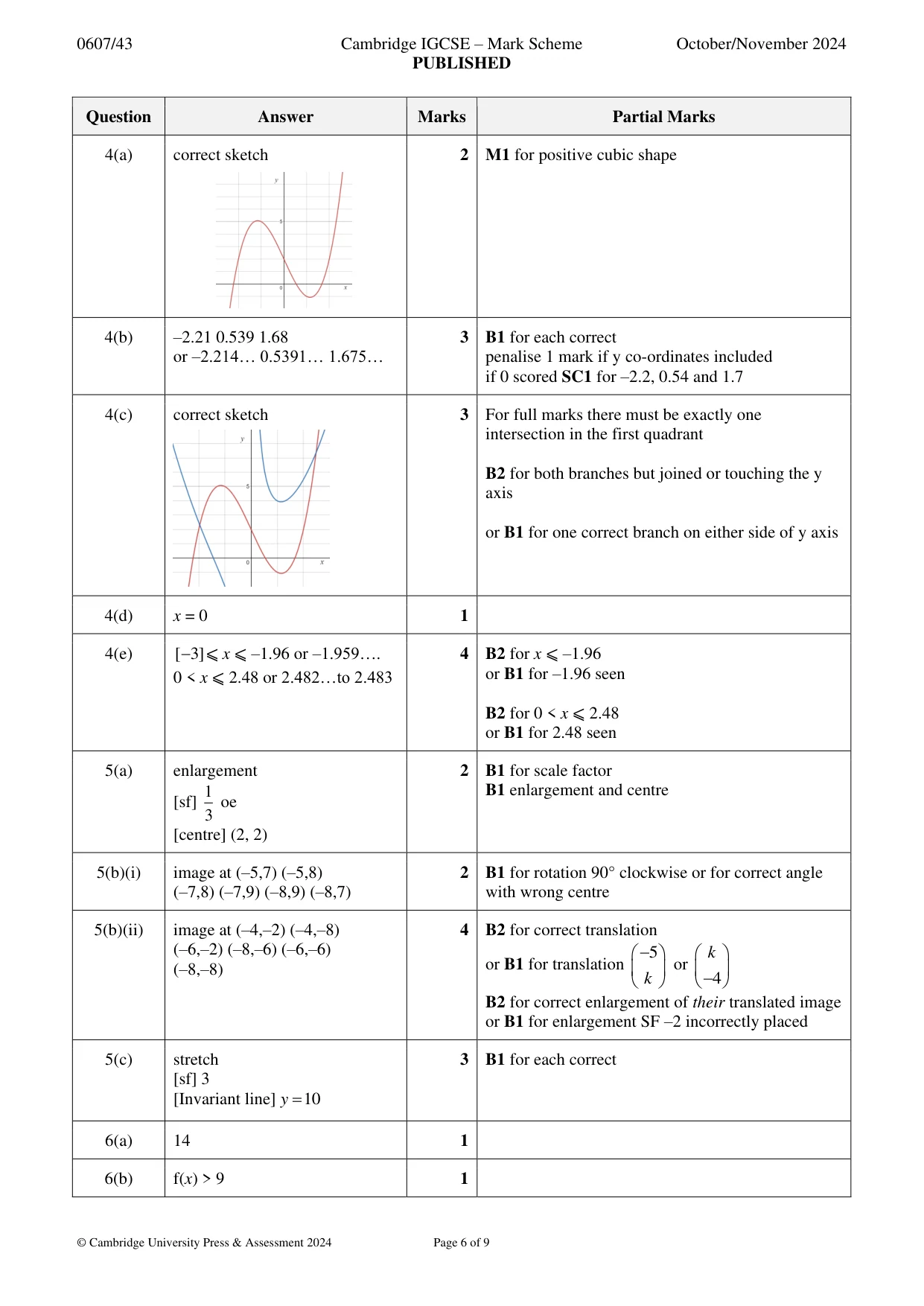 Mark scheme, page 6 of 9