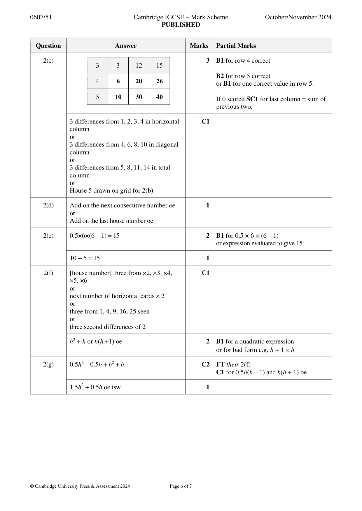 Mark scheme, page 6 of 7