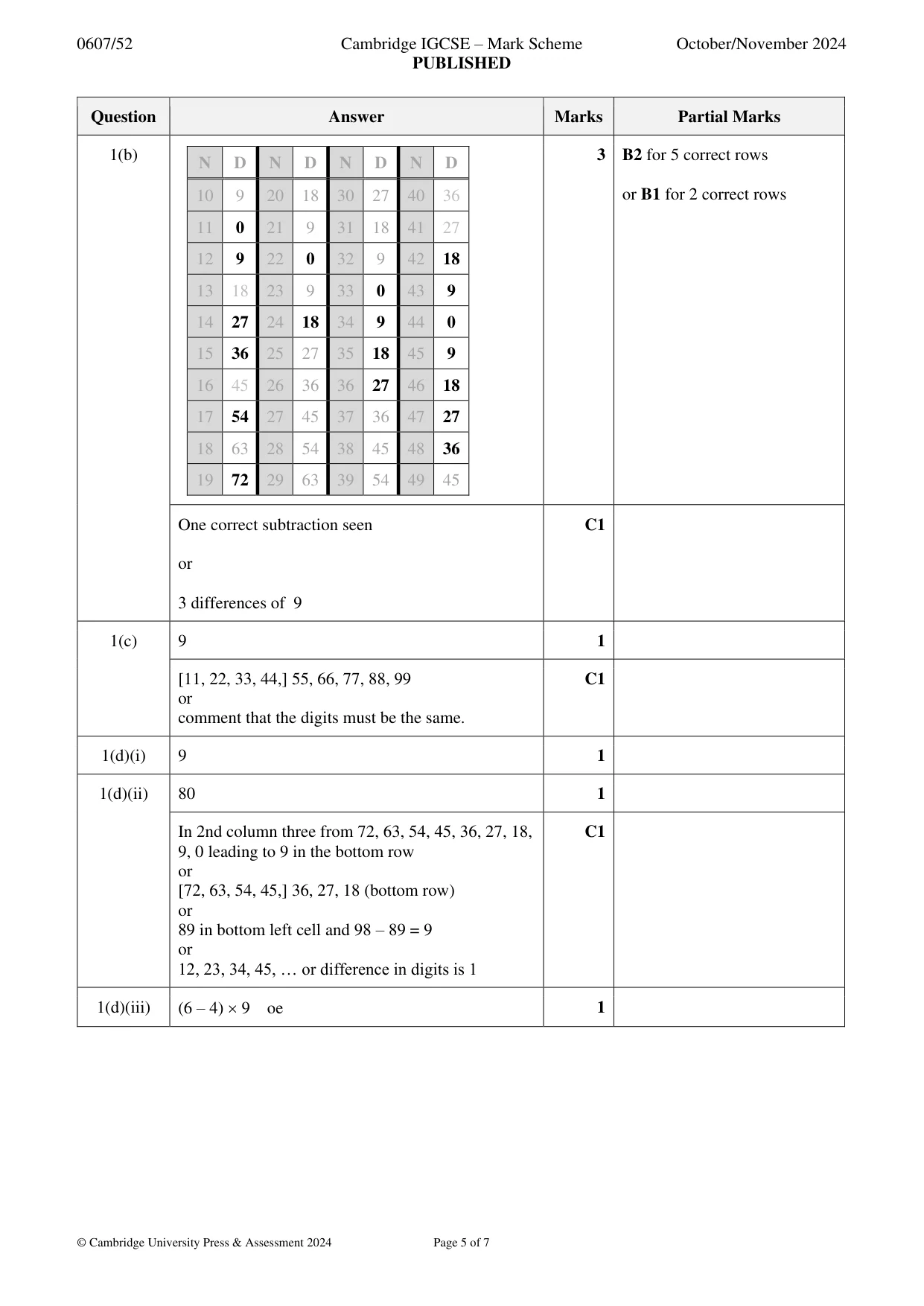 Mark scheme, page 5 of 7