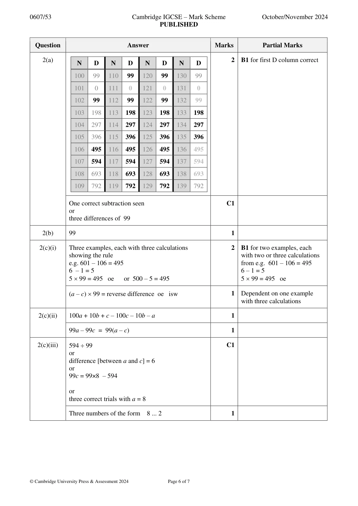 Mark scheme, page 6 of 7