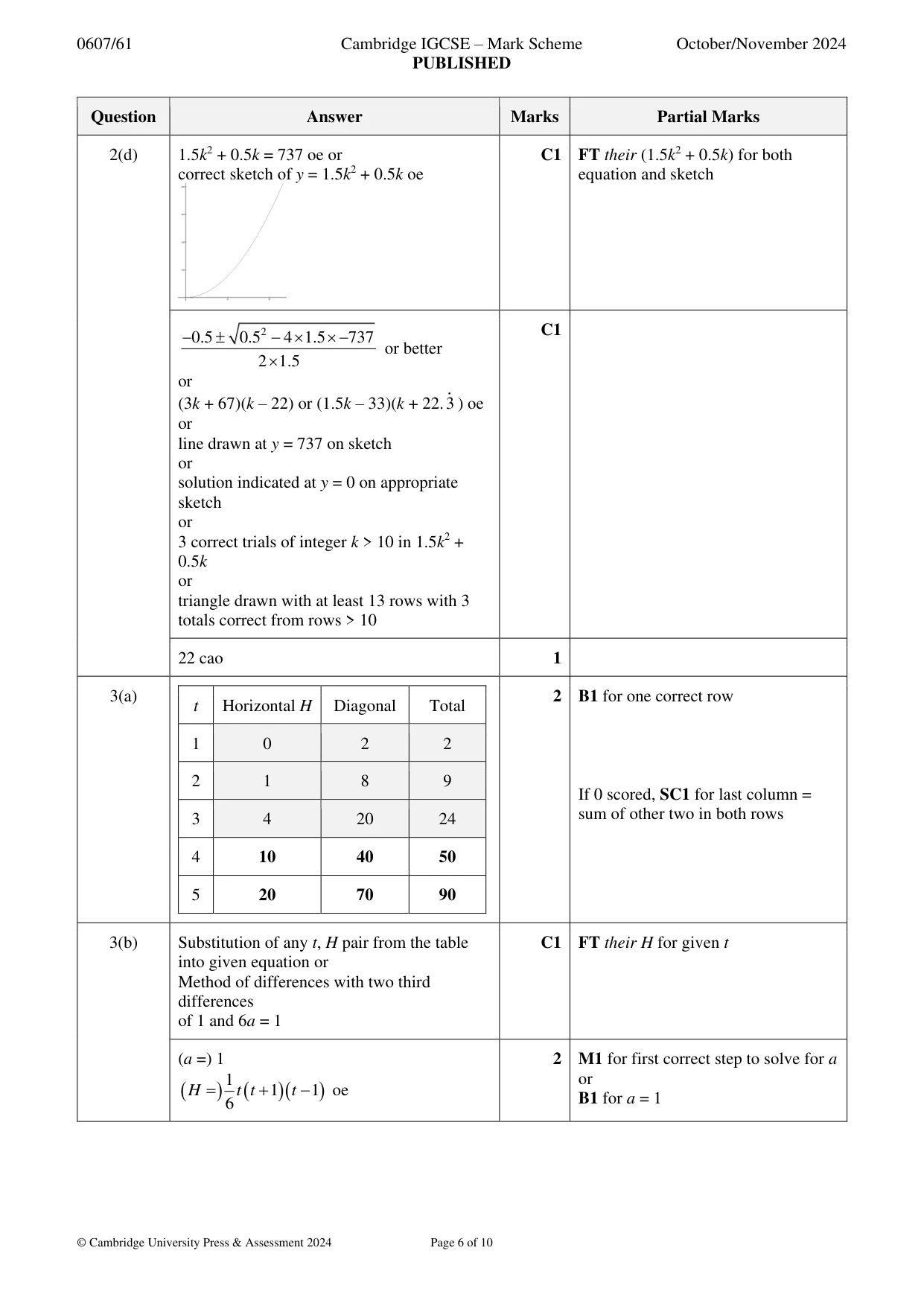 Mark scheme, page 6 of 10