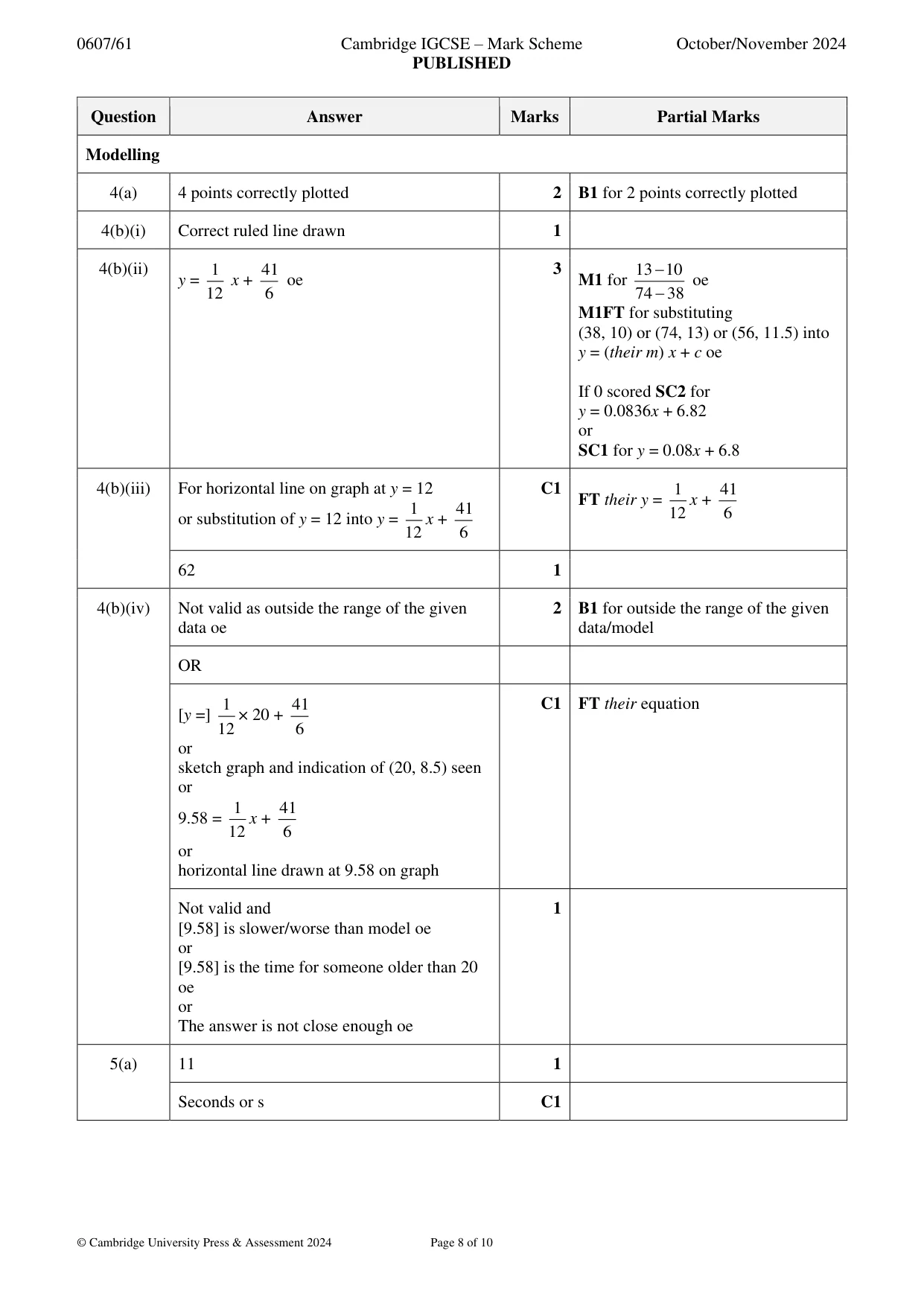 Mark scheme, page 8 of 10