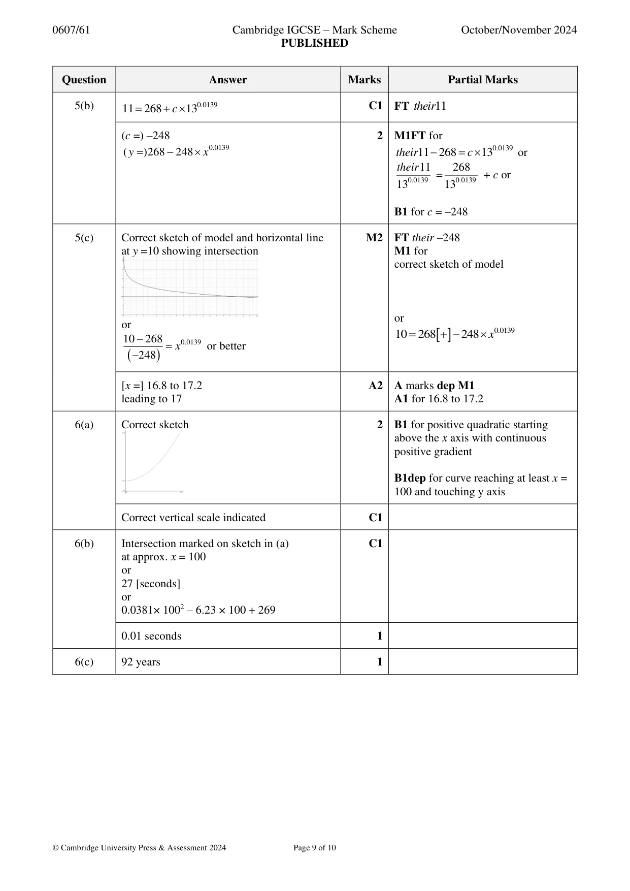 Mark scheme, page 9 of 10