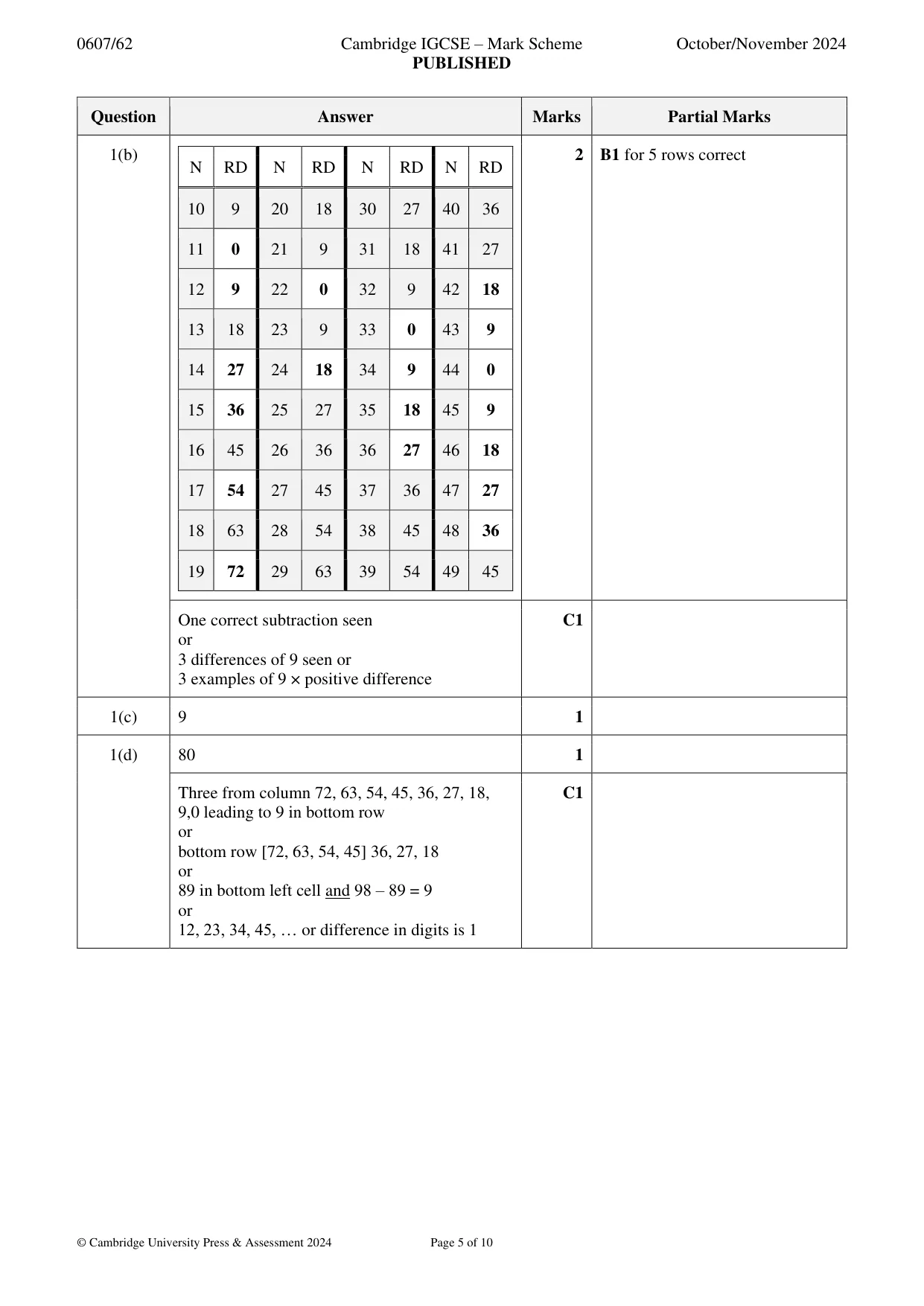 Mark scheme, page 5 of 10