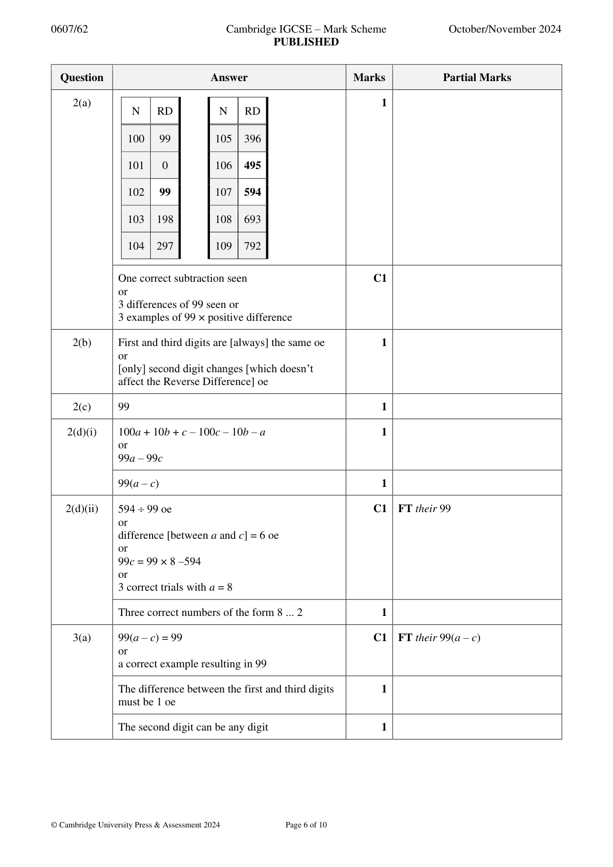 Mark scheme, page 6 of 10