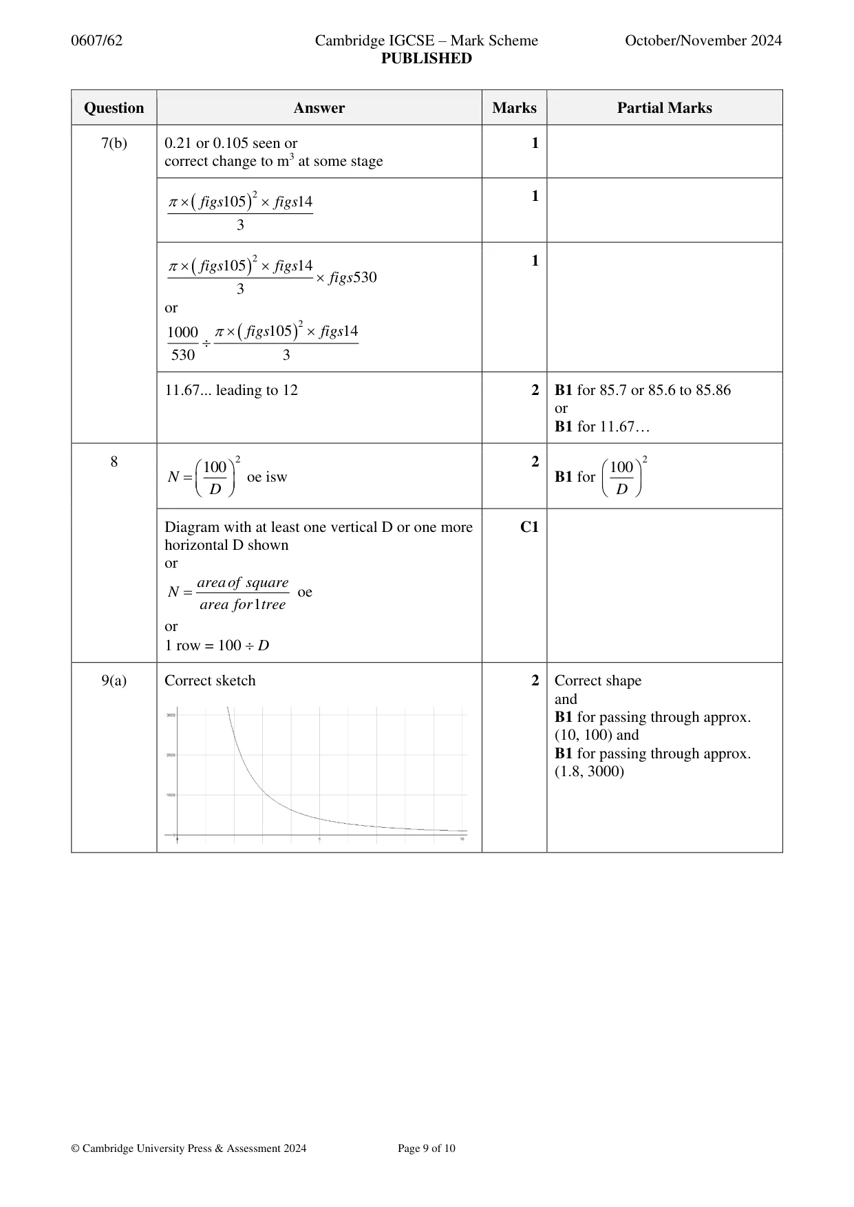 Mark scheme, page 9 of 10
