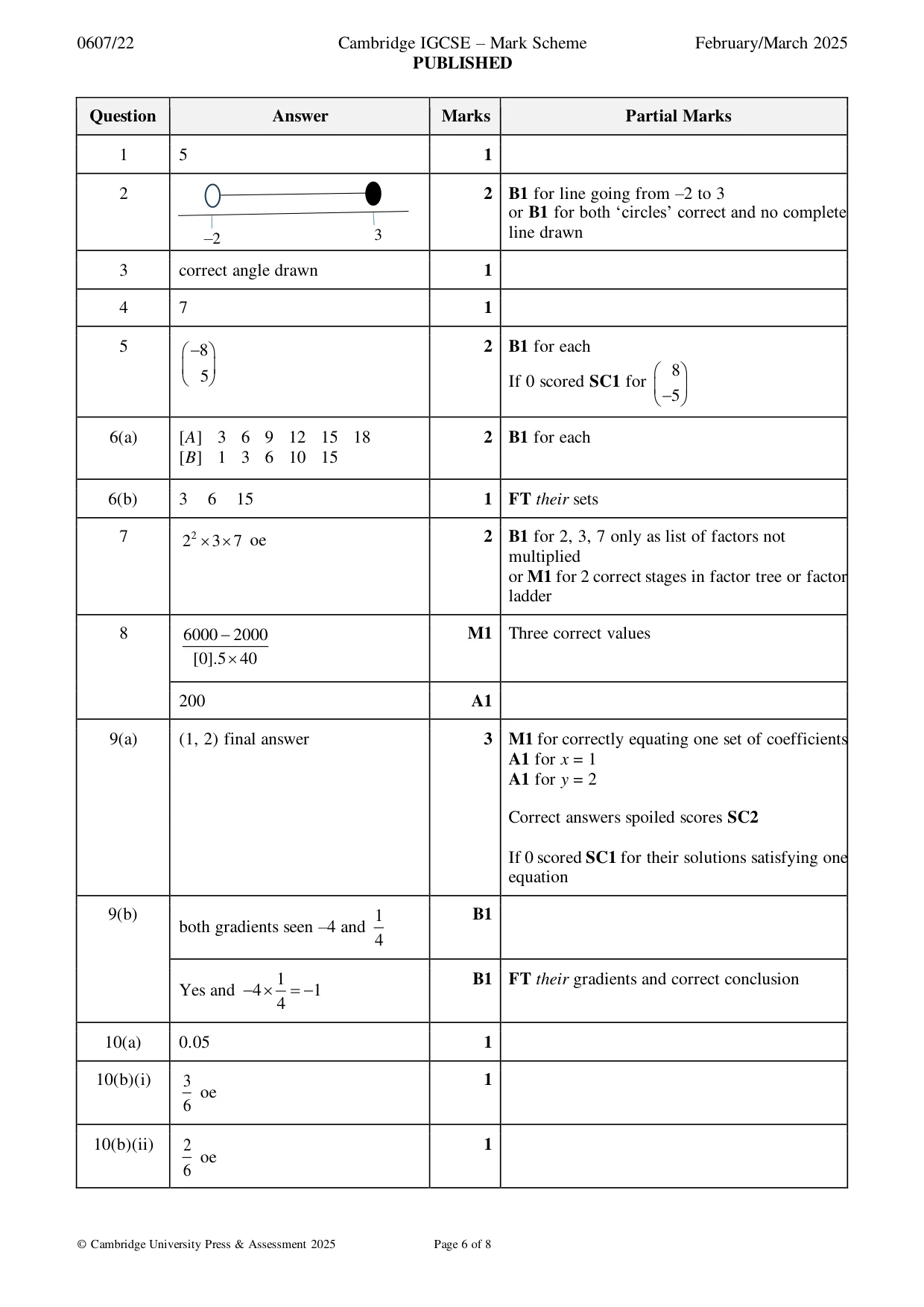Mark scheme, page 6 of 8