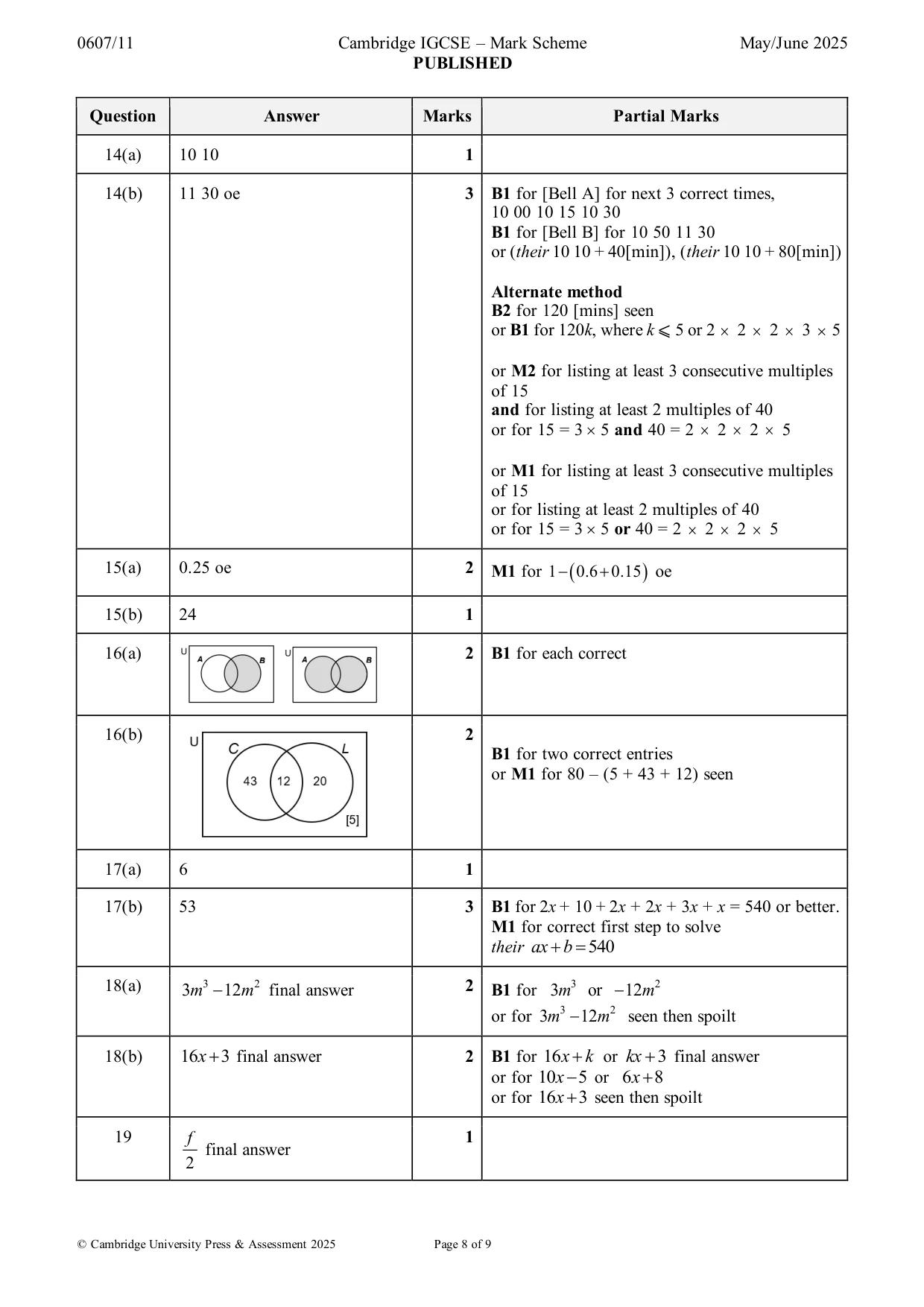 Mark scheme, page 8 of 9