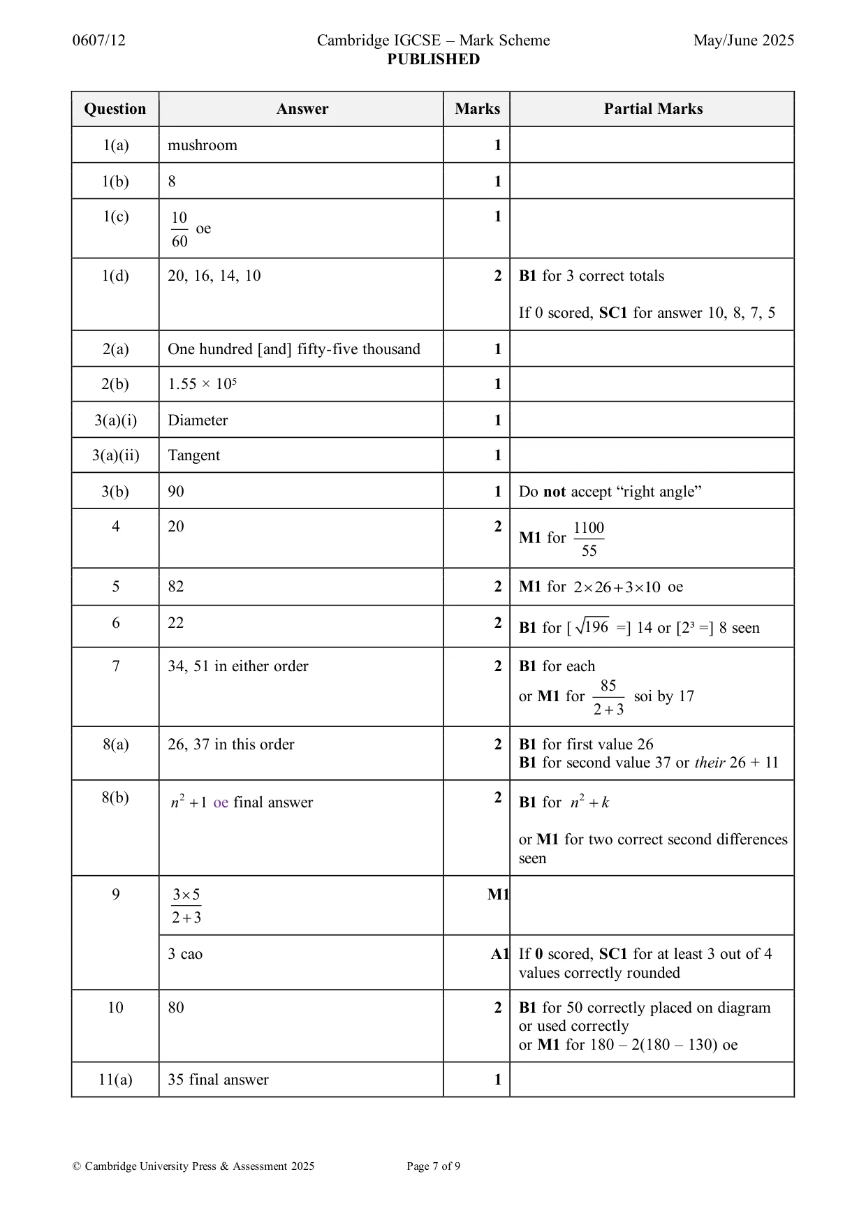 Mark scheme, page 7 of 9