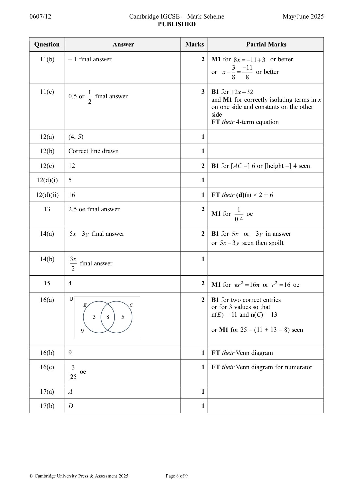 Mark scheme, page 8 of 9