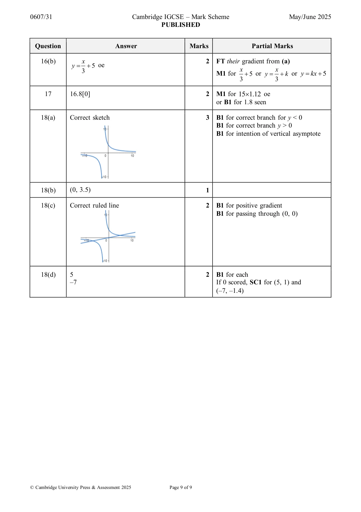 Mark scheme, page 9 of 9