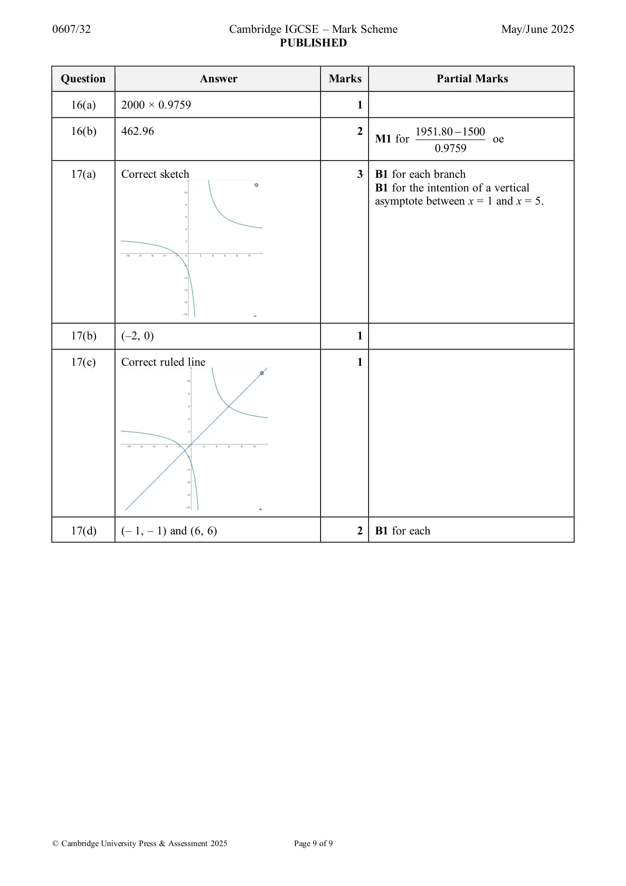 Mark scheme, page 9 of 9