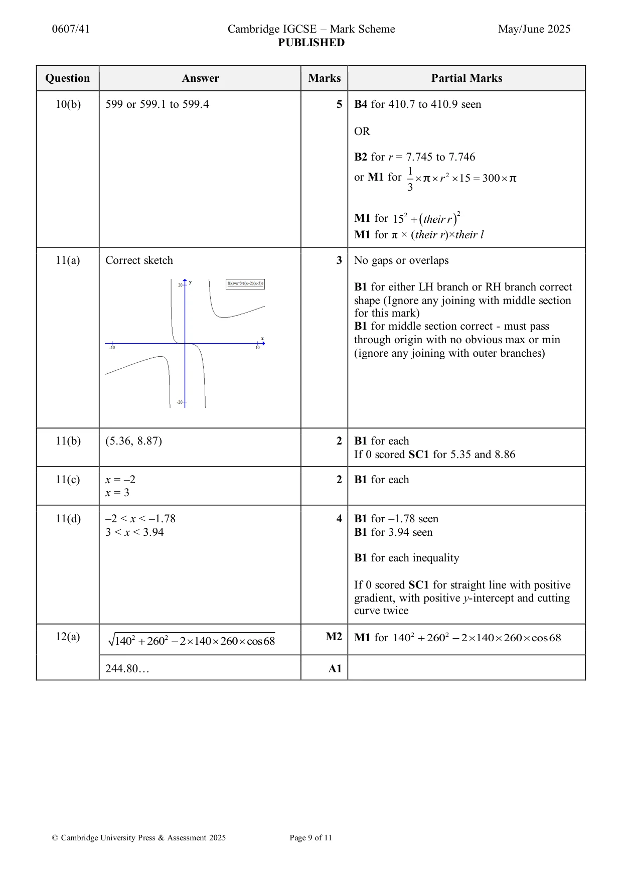 Mark scheme, page 9 of 11