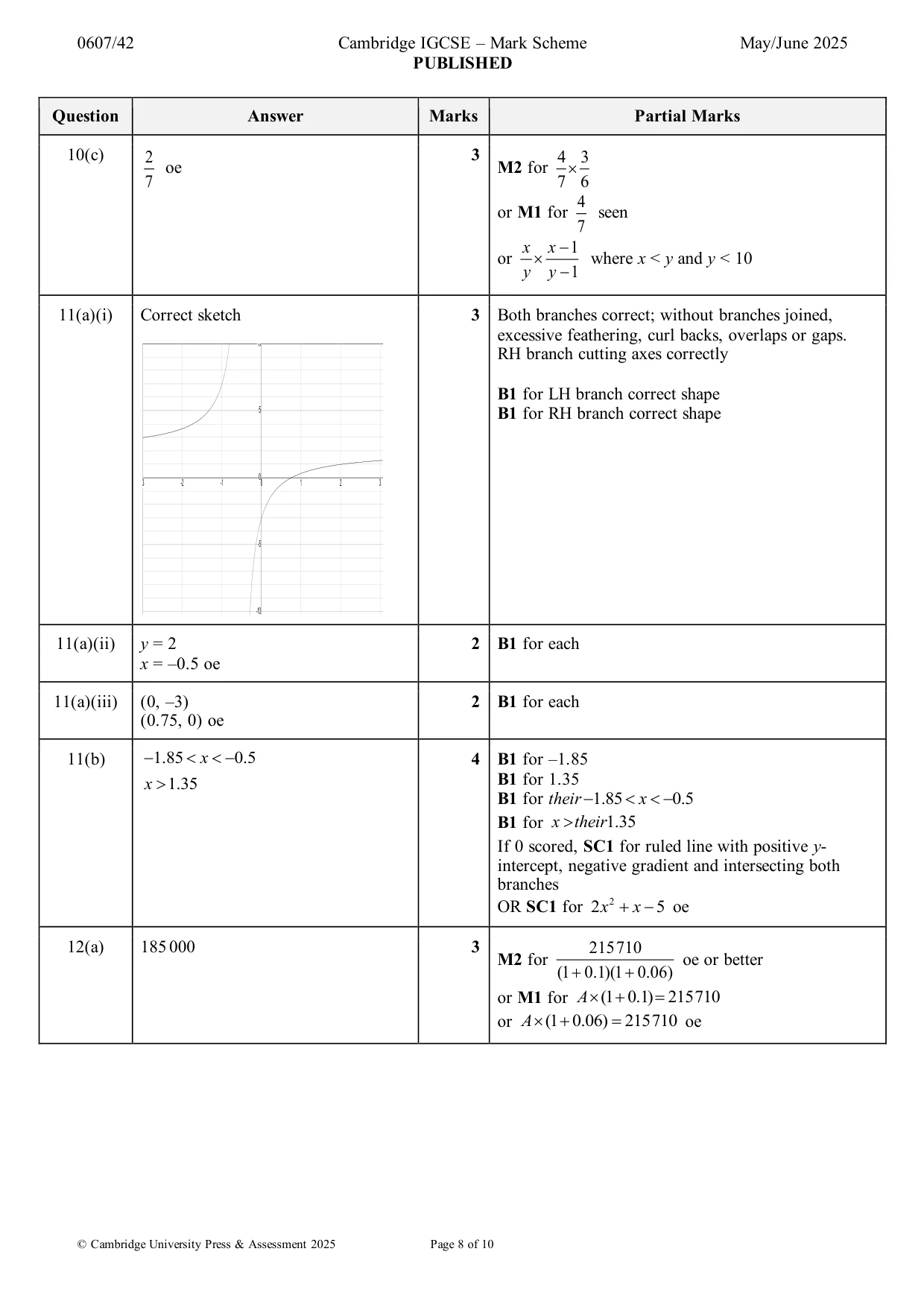 Mark scheme, page 8 of 10