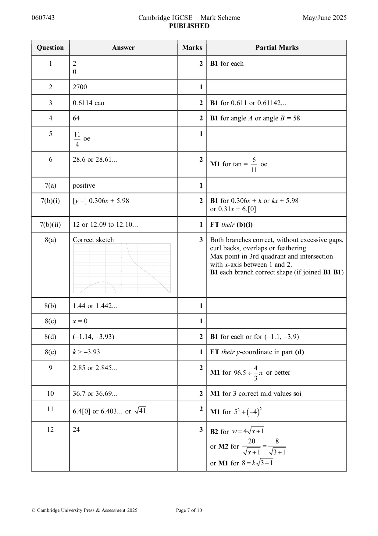 Mark scheme, page 7 of 10