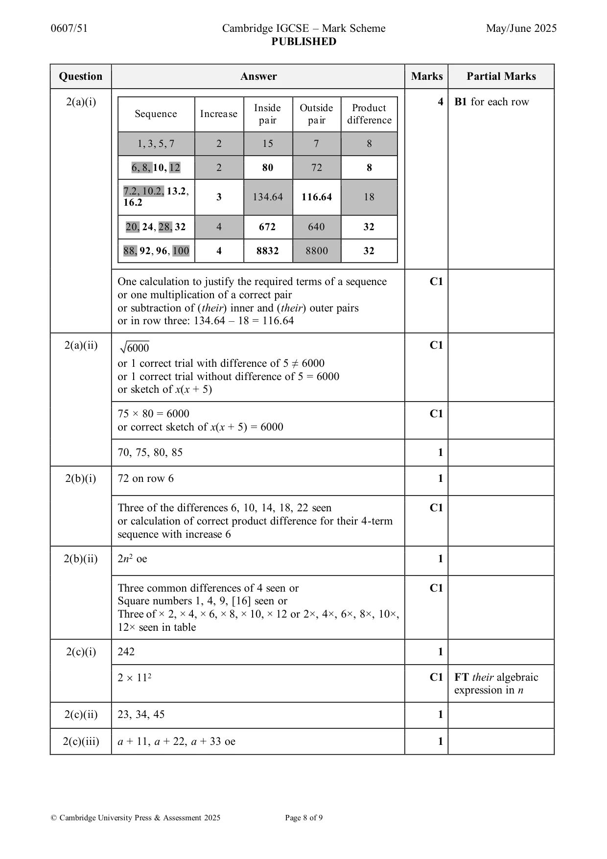 Mark scheme, page 8 of 9