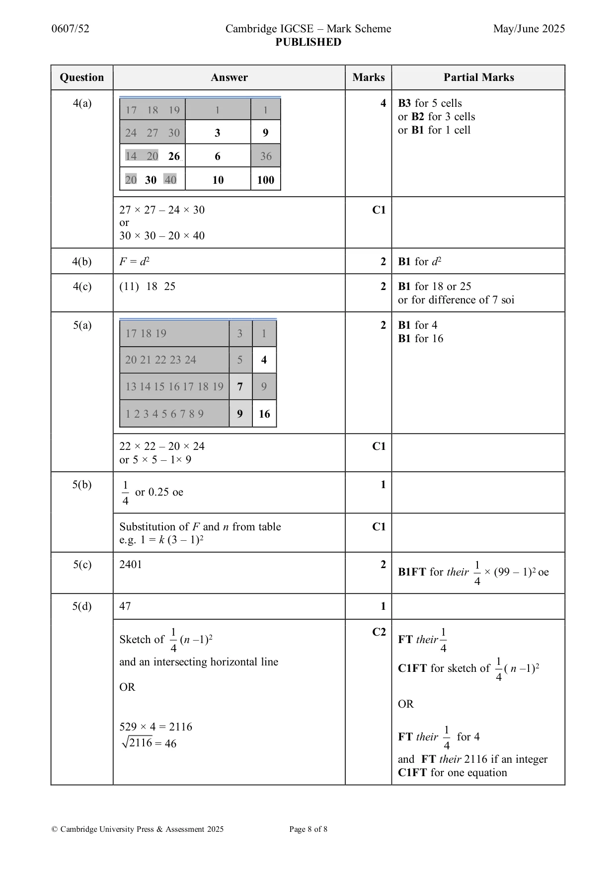 Mark scheme, page 8 of 8