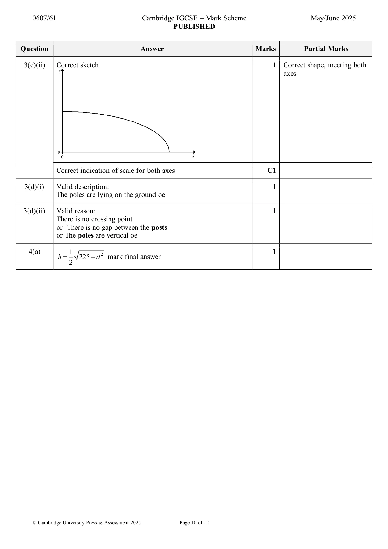 Mark scheme, page 10 of 12