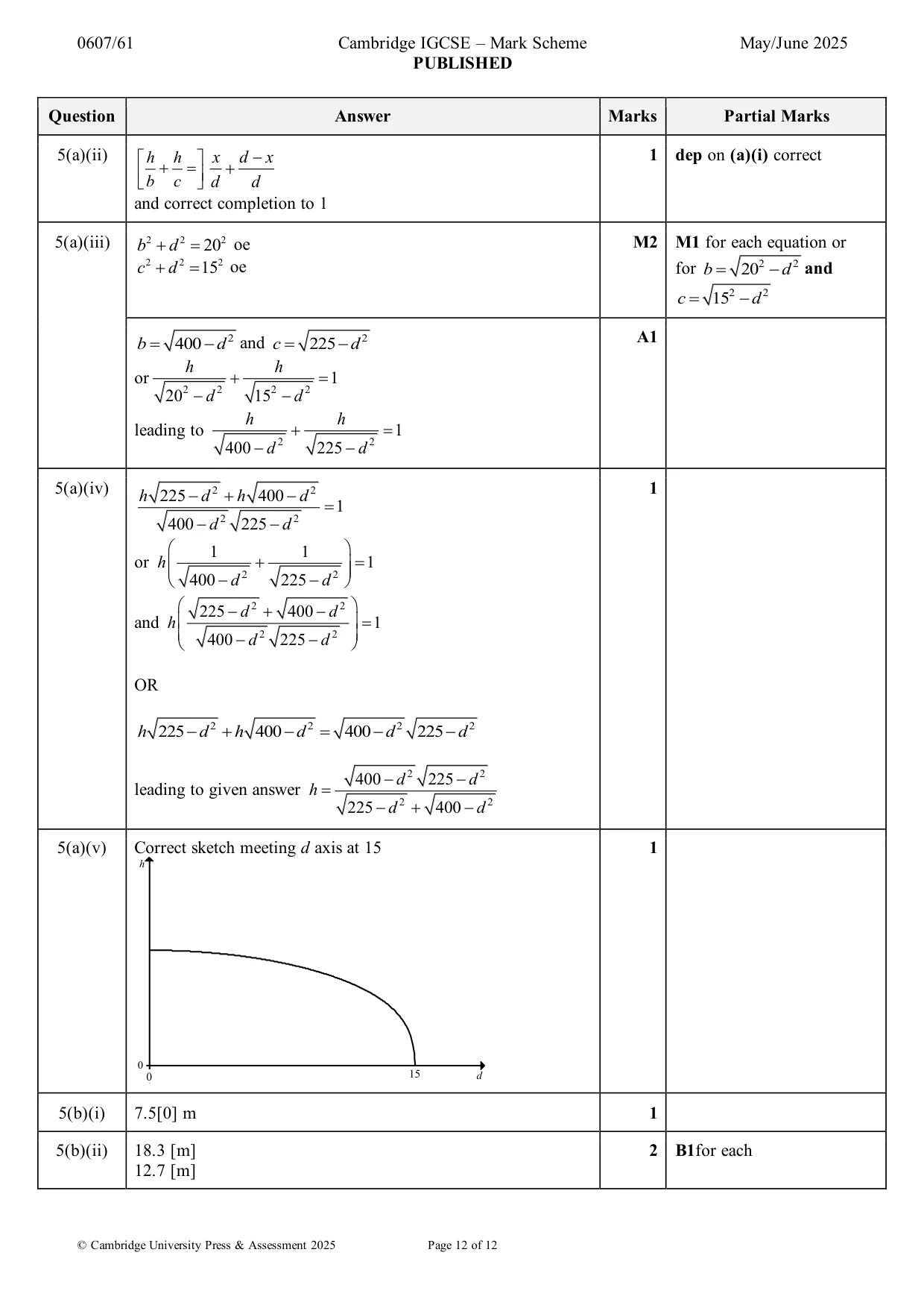 Mark scheme, page 12 of 12