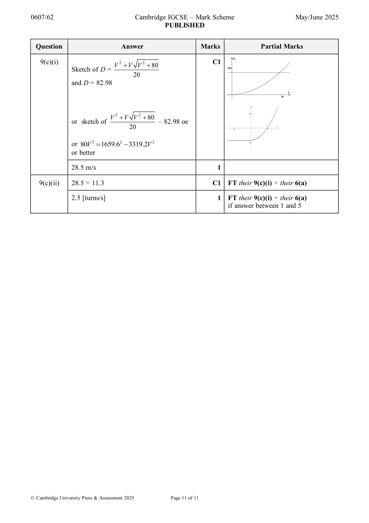 Mark scheme, page 11 of 11