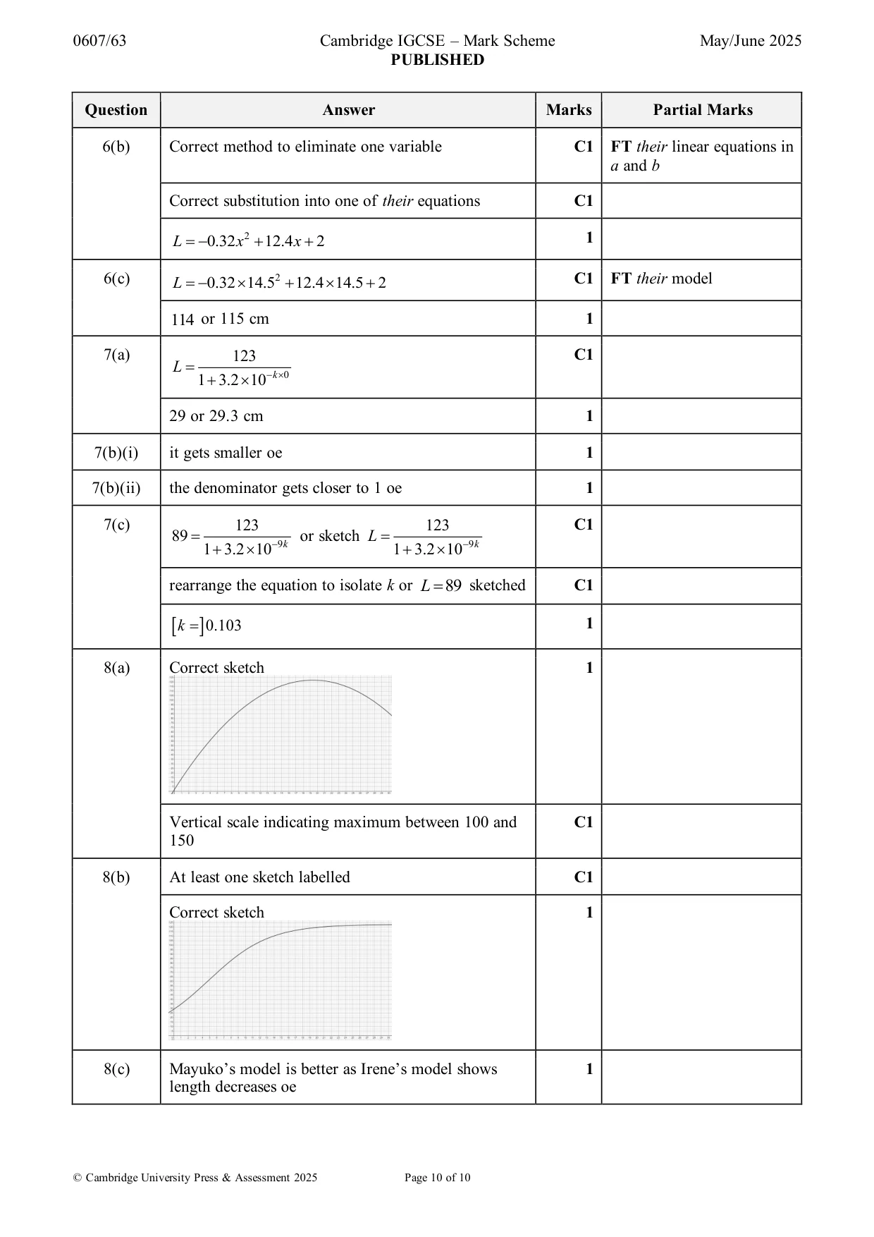 Mark scheme, page 10 of 10