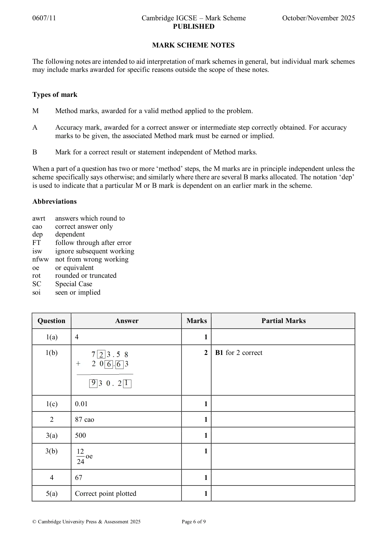 Mark scheme, page 6 of 9